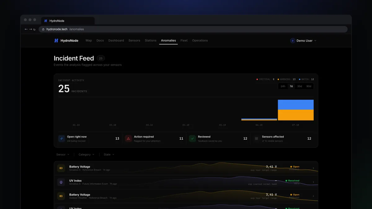 The HydroNode incident feed with open warnings and resolved incidents