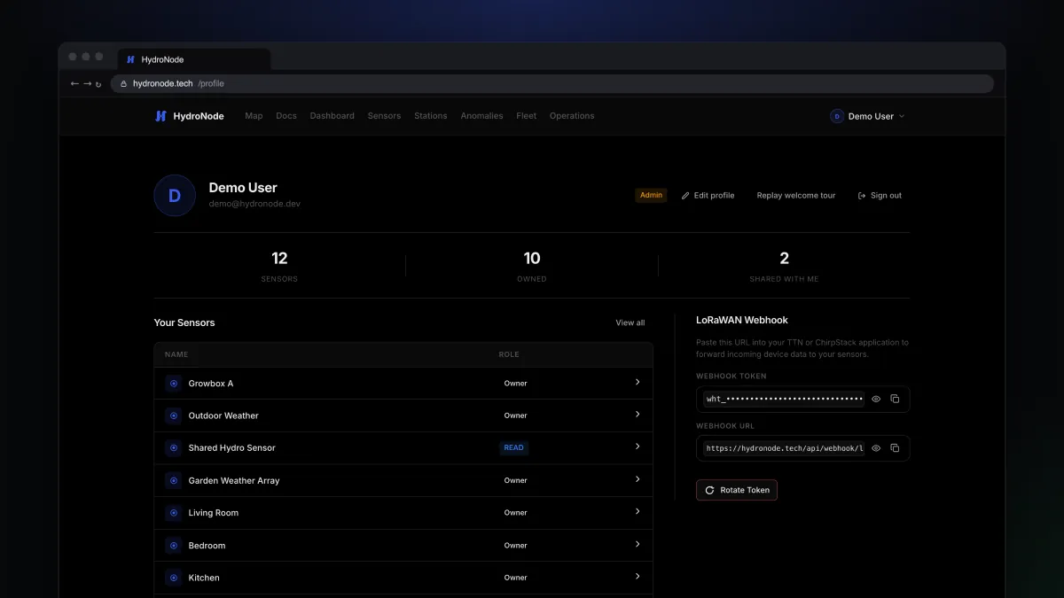HydroNode sensors as entities next to the HydroNode dashboard