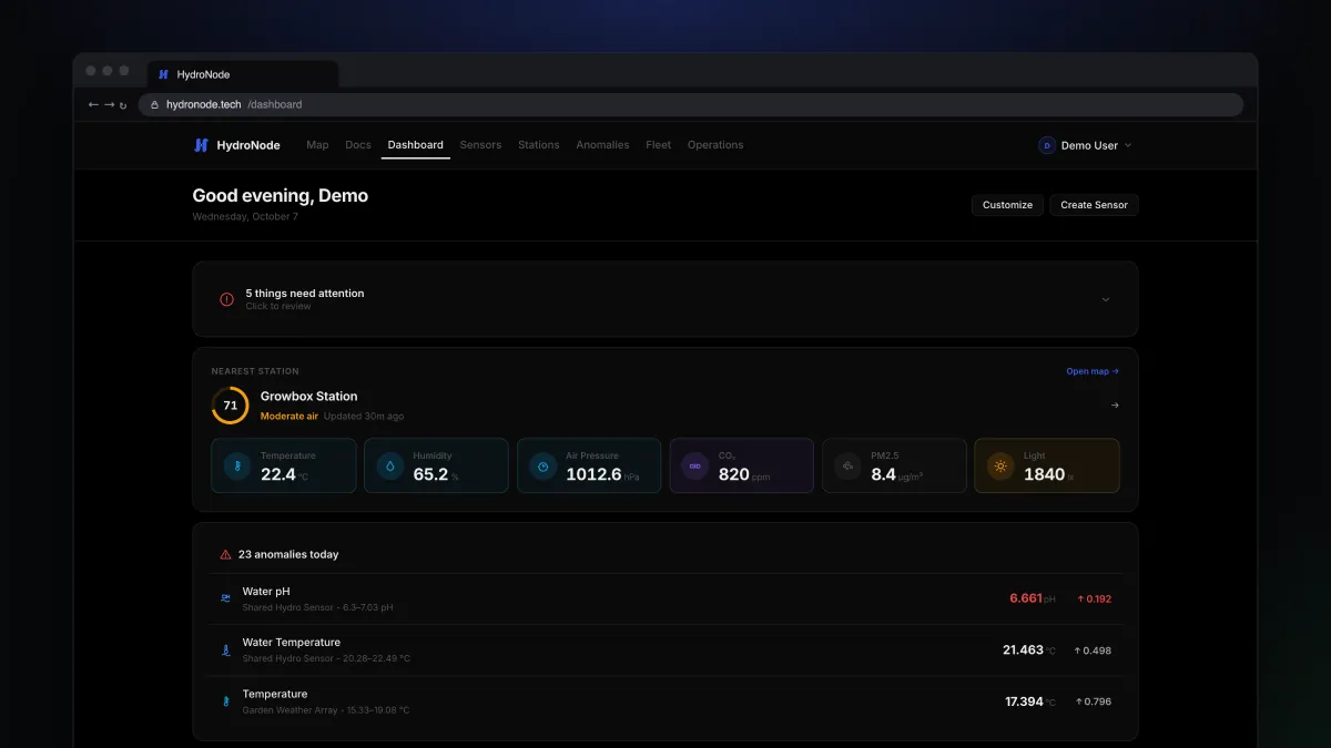 The HydroNode dashboard with the nearest station, incidents and live charts