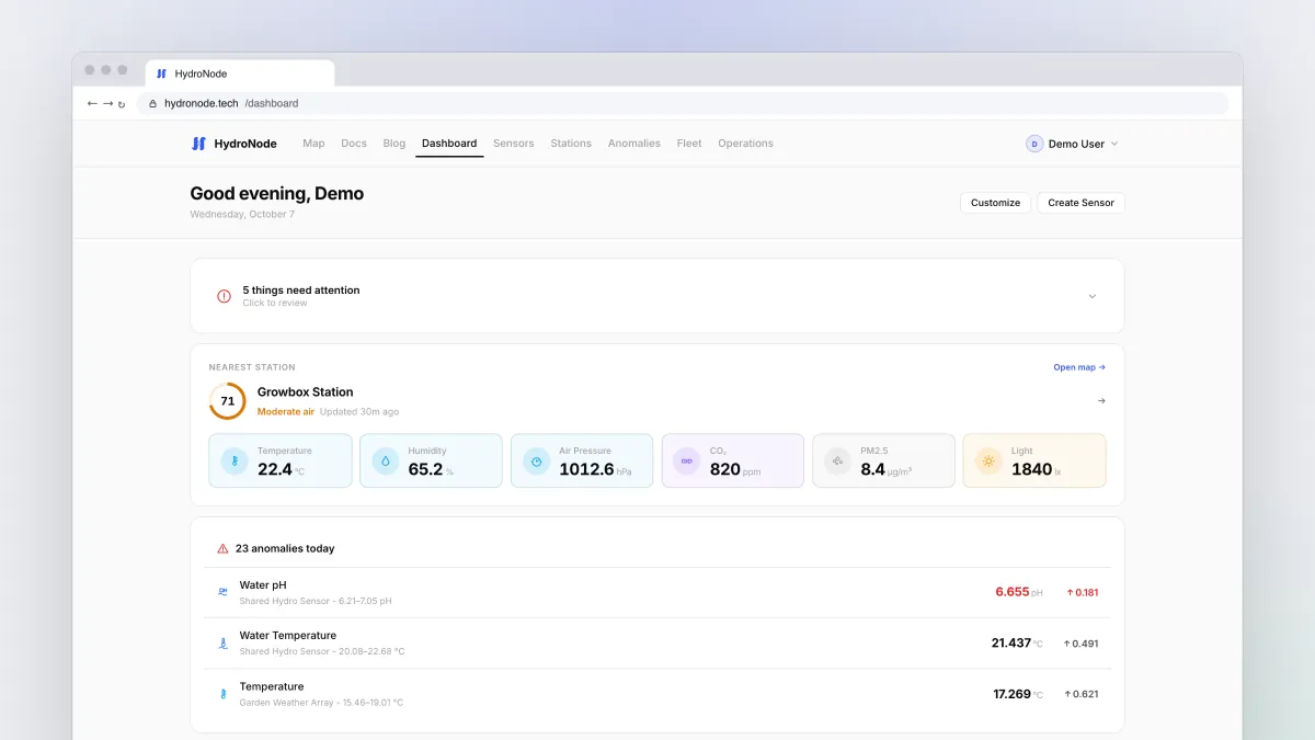 The HydroNode dashboard with the nearest station, incidents and live charts